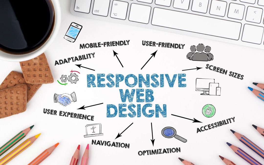 7 Trends for Responsive and Mobile-First Website Design